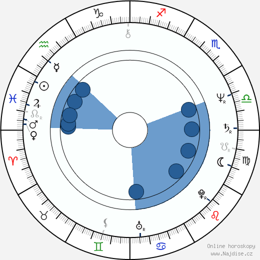 Ellen Greene wikipedie, horoscope, astrology, instagram