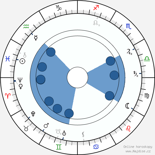 Ellen Gulbranson wikipedie, horoscope, astrology, instagram