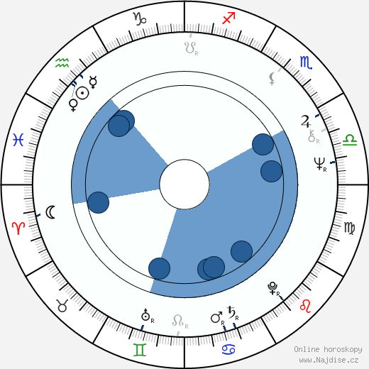 Ellen Jilemnická wikipedie, horoscope, astrology, instagram