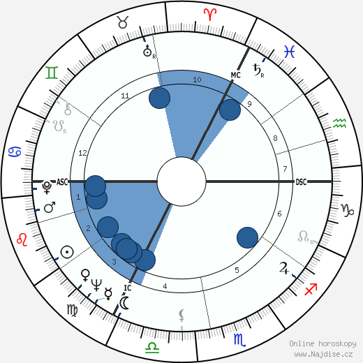 Ellen Kessler wikipedie, horoscope, astrology, instagram
