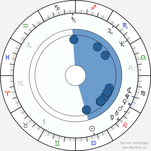 Ellen Kuras wikipedie, horoscope, astrology, instagram