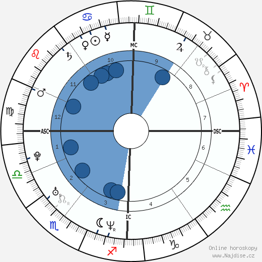 Ellen MacArthur wikipedie, horoscope, astrology, instagram