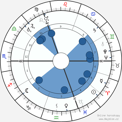 Ellen McCaffery wikipedie, horoscope, astrology, instagram