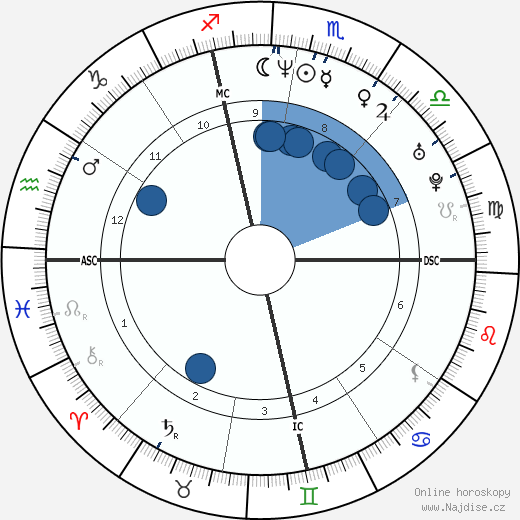 Ellen Pompeo wikipedie, horoscope, astrology, instagram