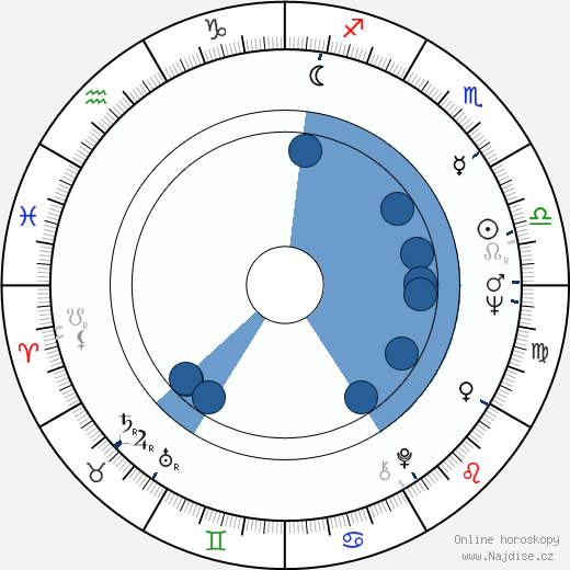 Ellen Travolta wikipedie, horoscope, astrology, instagram