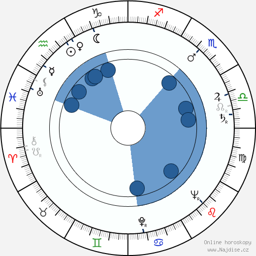 Ellen Vogel wikipedie, horoscope, astrology, instagram