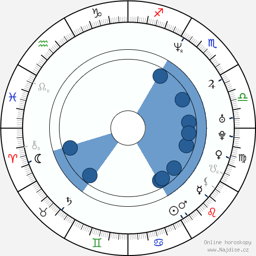 Elli Kokkinou wikipedie, horoscope, astrology, instagram