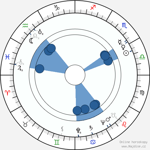 Elli Parvo wikipedie, horoscope, astrology, instagram