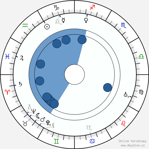 Elli Tompuri wikipedie, horoscope, astrology, instagram
