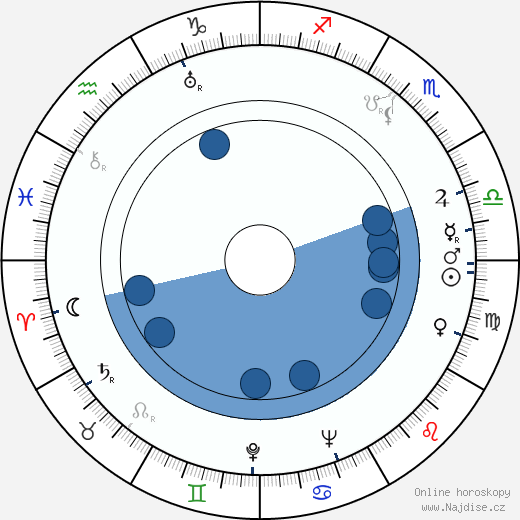 Ellic Howe wikipedie, horoscope, astrology, instagram