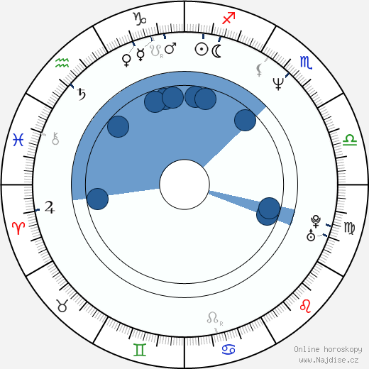 Ellie Cornell wikipedie, horoscope, astrology, instagram