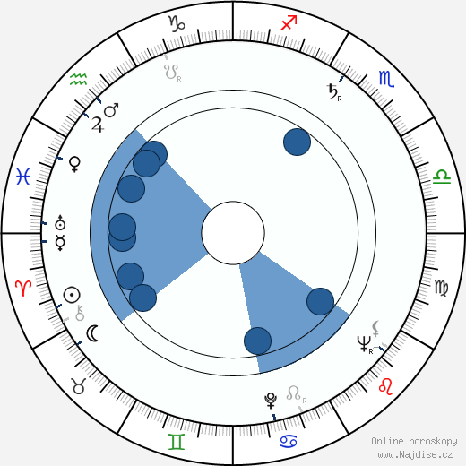Ellie Lambeti wikipedie, horoscope, astrology, instagram