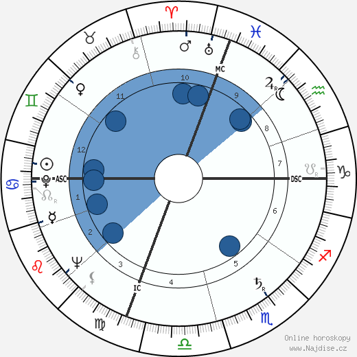 Elliot Alexander wikipedie, horoscope, astrology, instagram