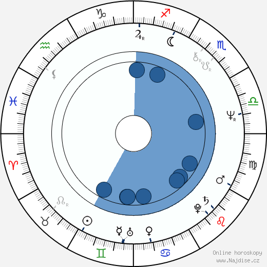 Elliot Davis wikipedie, horoscope, astrology, instagram