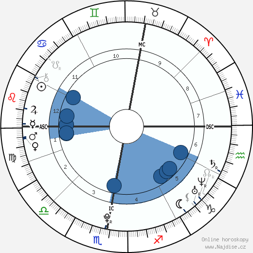 Elliot Rodger wikipedie, horoscope, astrology, instagram