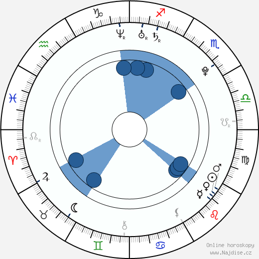 Elliott Francis wikipedie, horoscope, astrology, instagram