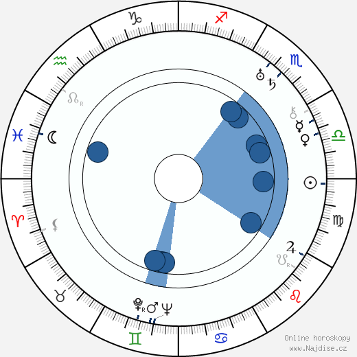 Elliott Nugent wikipedie, horoscope, astrology, instagram