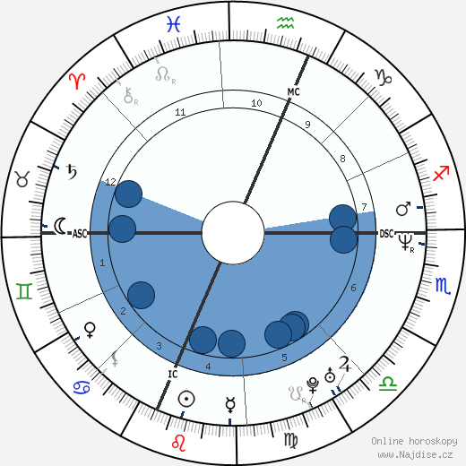 Elliott Smith wikipedie, horoscope, astrology, instagram
