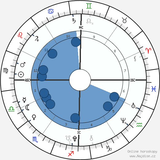 Elliott Stephanopolis wikipedie, horoscope, astrology, instagram