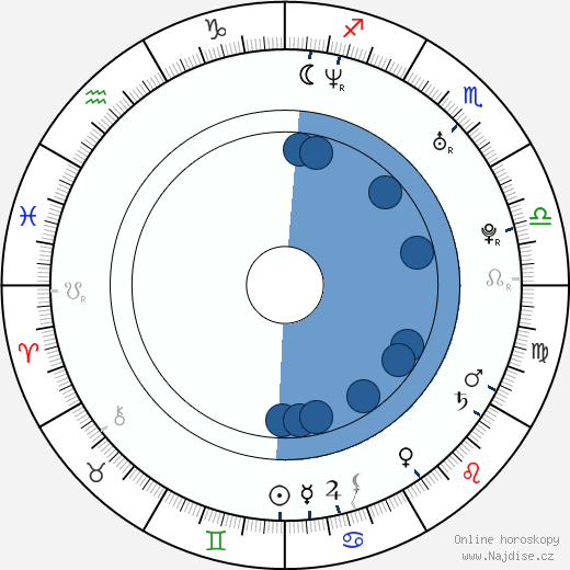 Elliott Yamin wikipedie, horoscope, astrology, instagram