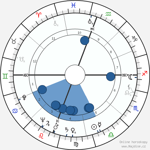 Ellis Lee Perry wikipedie, horoscope, astrology, instagram