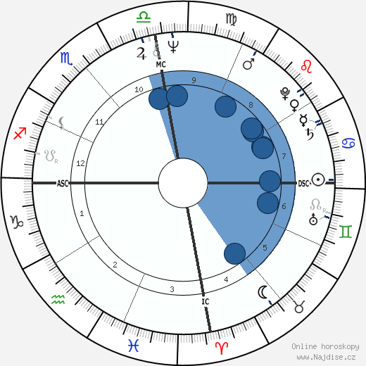 Ellison Onizuka wikipedie, horoscope, astrology, instagram