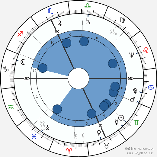 Ellsworth Kelly wikipedie, horoscope, astrology, instagram
