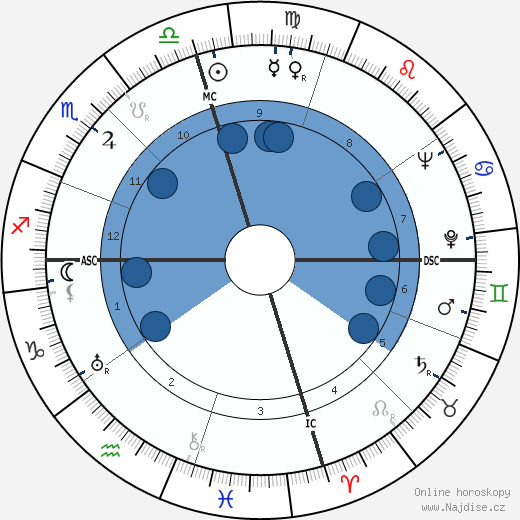 Ellsworth Vines wikipedie, horoscope, astrology, instagram