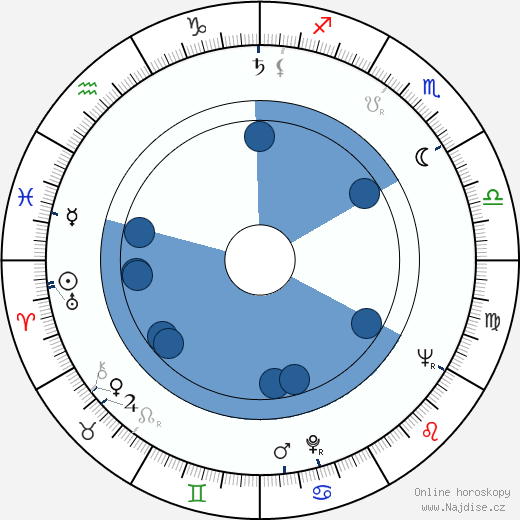 Ellwood Kieser wikipedie, horoscope, astrology, instagram