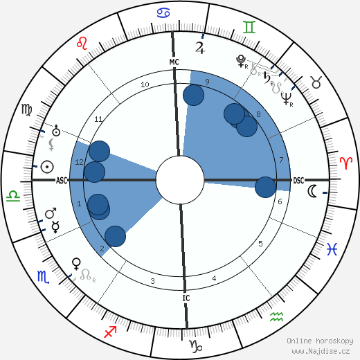 Elly Ney wikipedie, horoscope, astrology, instagram