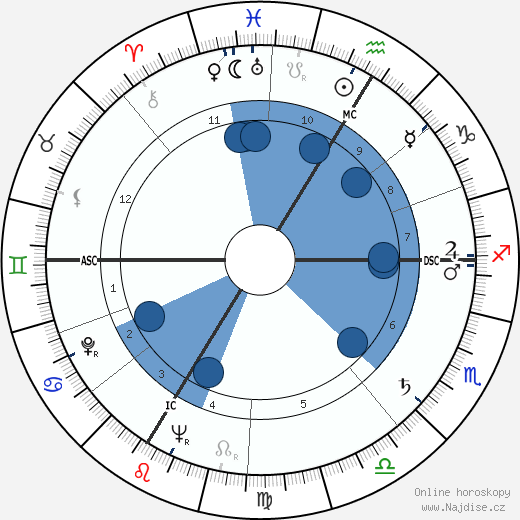 Elmer Arthur Lielke wikipedie, horoscope, astrology, instagram
