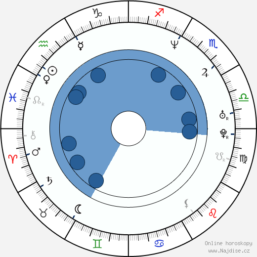 Elmer Bennett wikipedie, horoscope, astrology, instagram
