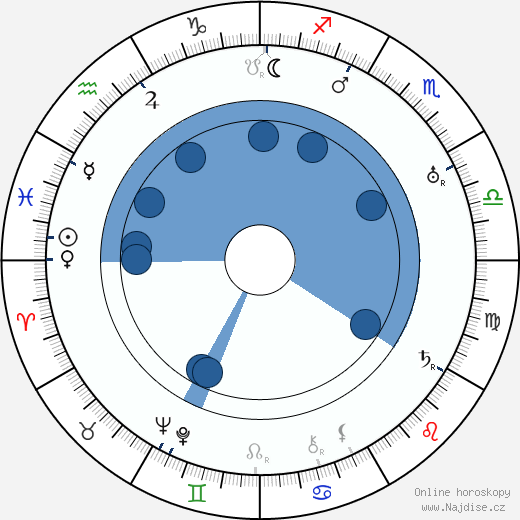 Elmer Clifton wikipedie, horoscope, astrology, instagram