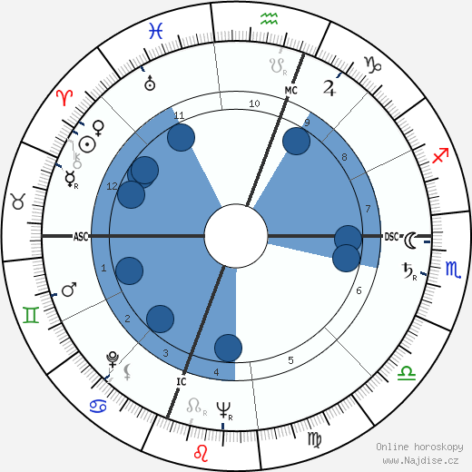 Elmer Raymond Ochs wikipedie, horoscope, astrology, instagram