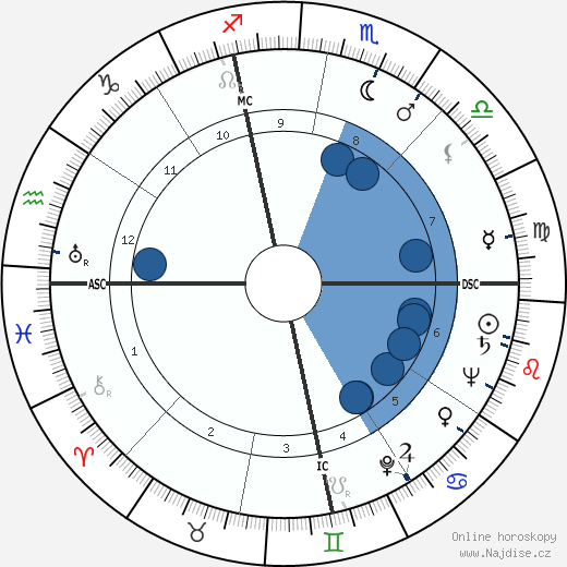 Elmer Weingartner wikipedie, horoscope, astrology, instagram