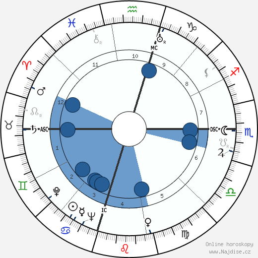 Elmo Mays wikipedie, horoscope, astrology, instagram