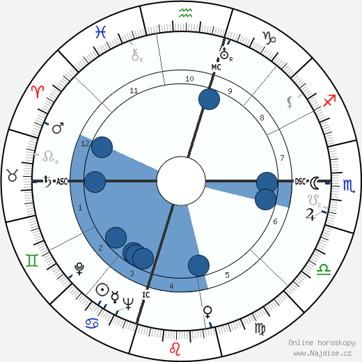 Elmo Mays wikipedie, životopis, instagram Elmo Mays wikipedie, horoscope, astrology, instagram