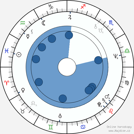 Elnardo Webster wikipedie, horoscope, astrology, instagram