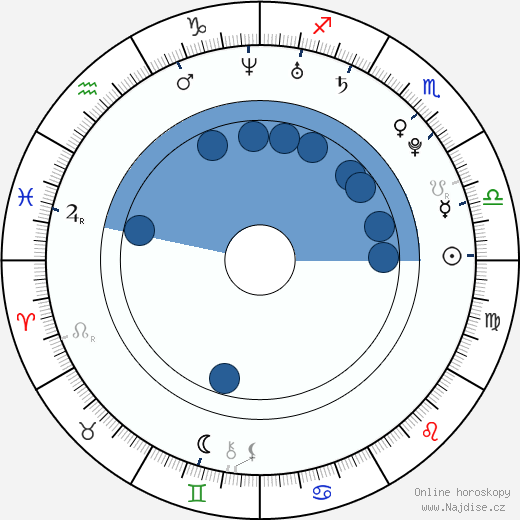 Eloise Mumford wikipedie, horoscope, astrology, instagram