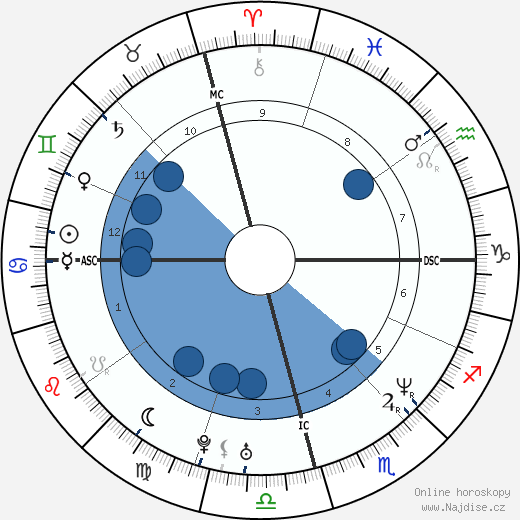 Elon Musk wikipedie, horoscope, astrology, instagram