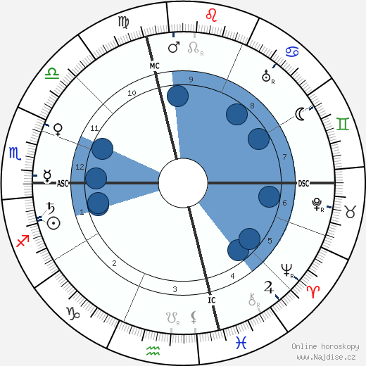 Eloy Gonzalo wikipedie, horoscope, astrology, instagram