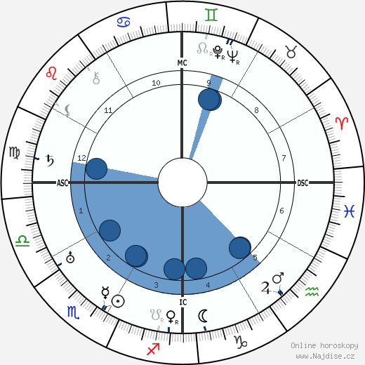 Elpidio Quirino wikipedie, horoscope, astrology, instagram