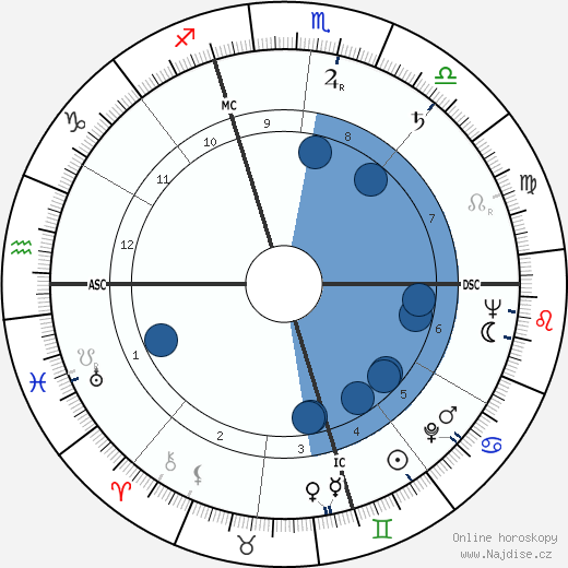 Elroy 'Crazylegs' Hirsch wikipedie, horoscope, astrology, instagram