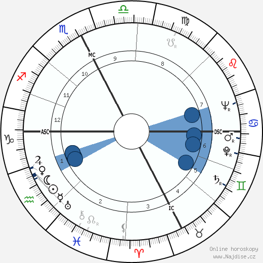 Elsa de Giorgi wikipedie, horoscope, astrology, instagram