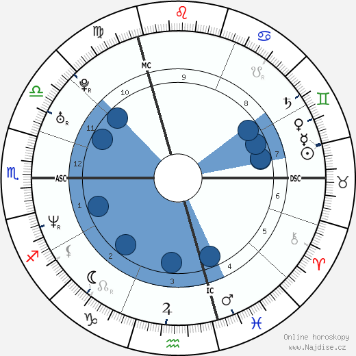 Elsa Lunghini wikipedie, horoscope, astrology, instagram