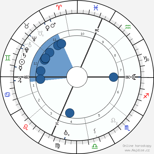 Elsa Maxwell wikipedie, horoscope, astrology, instagram