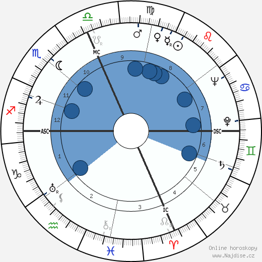 Elsa Morante wikipedie, horoscope, astrology, instagram