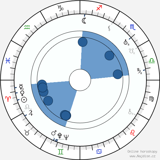 Elsa Soini wikipedie, horoscope, astrology, instagram