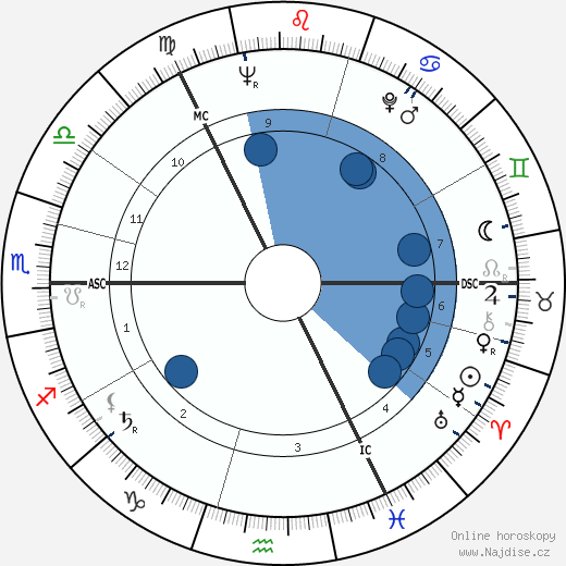 Elspet Gray wikipedie, horoscope, astrology, instagram