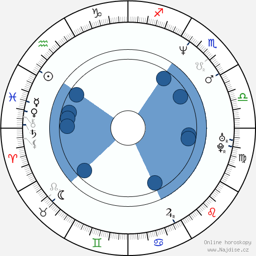 Eluned Morgan wikipedie, horoscope, astrology, instagram